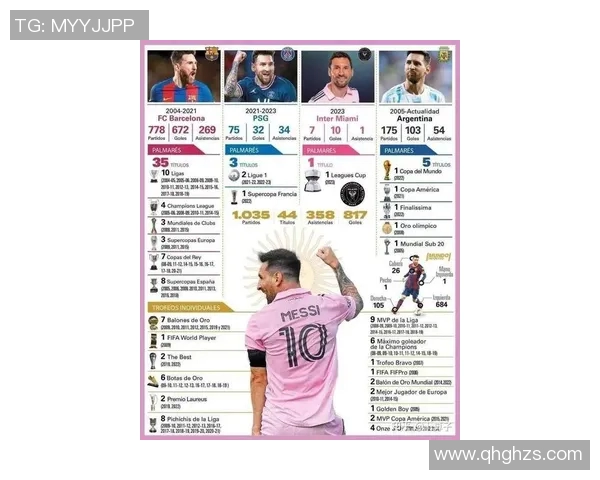 梅西足球巨星辉煌历程与传奇故事全面解析 梅西足球巨星辉煌历程与传奇故事全面解析