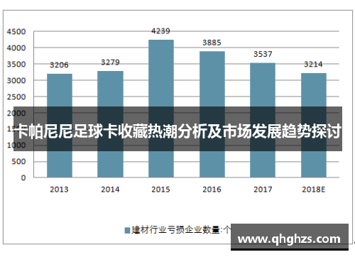 卡帕尼尼足球卡收藏热潮分析及市场发展趋势探讨
